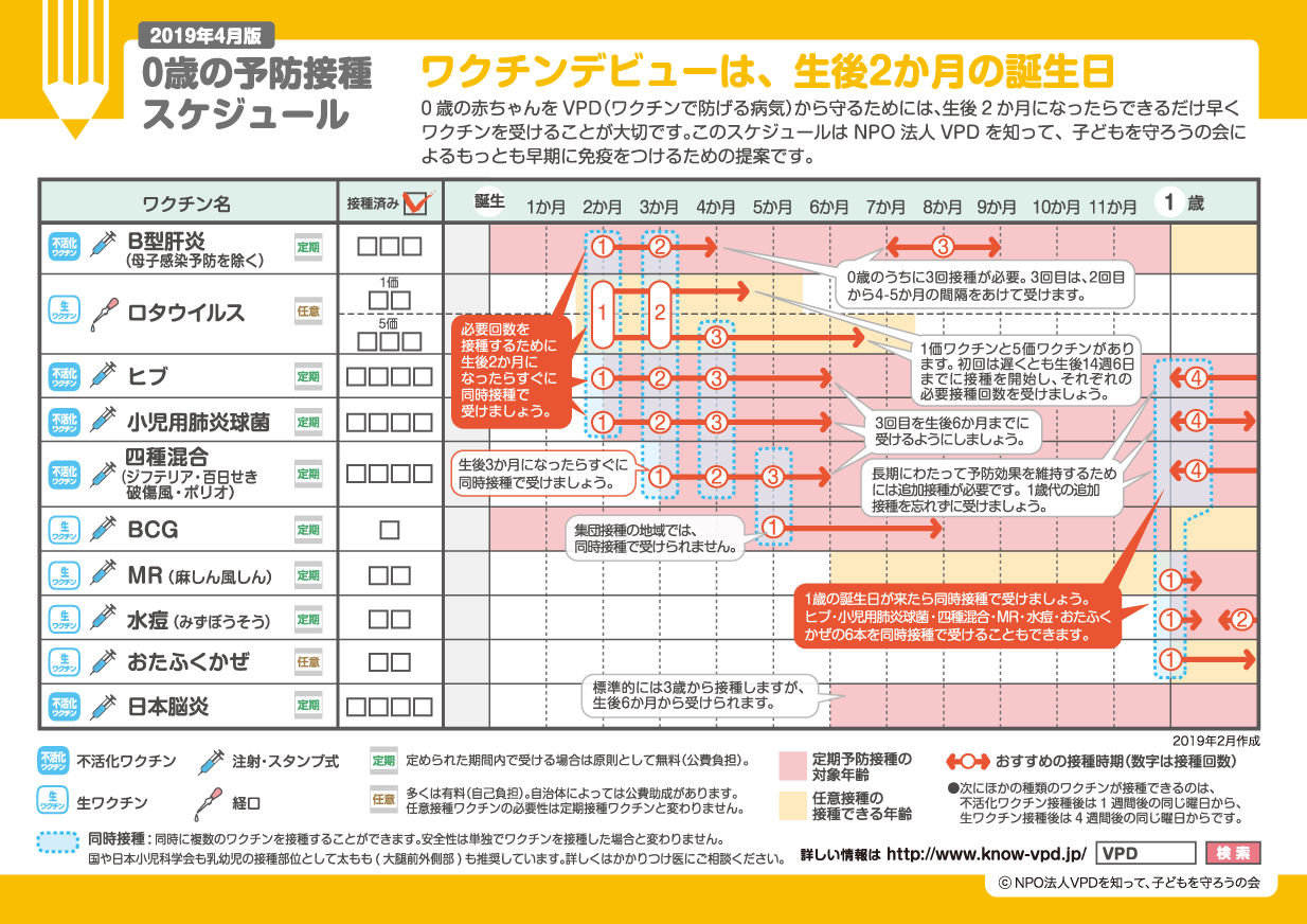 予防接種のご案内 大和市 南林間駅 呼吸器科 小児科 うえだこどもクリニック